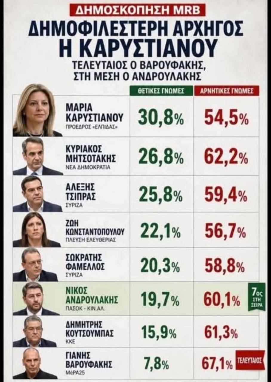 Γιατί η Μαρία Καρυστιανού κερδίζει τη θετική γνώμη των πολιτών