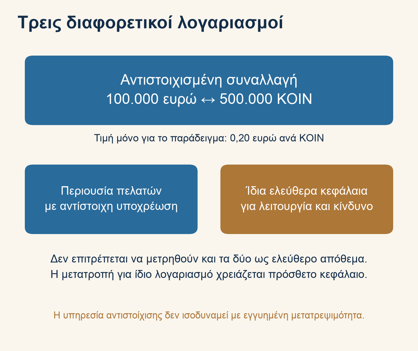 Διαφορετικοί λογαριασμοί για την ανταλλαγή, τη φύλαξη και το κεφάλαιο κινδύνου
